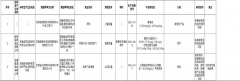 <strong>徽省市场监视办理局发布的食物平安抽检</strong>