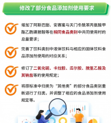 <b>从食物添加剂的调整到食物出产运输中的违规操</b>